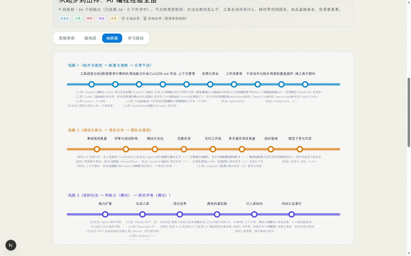 快速上手栏页顶部经验地图实拍：思维导图皮肤默认视图，九段旅程从起步选型铺到出师，节点带四色徽章